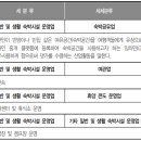 그 외 기타 숙박업 네이버블로그