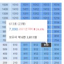 제림세탁소 이미지