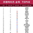 진실독서실 이미지