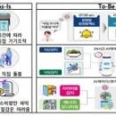 정부, '지능형 홈 프로젝트' 본격 추진 이미지