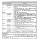 김영석 행정사 이미지