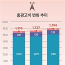 광고비