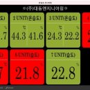 (주)대동엔지니어링