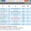 세군다 이미지