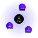 피플인디자인 | 디자인 퀄리티 끝판왕 외주개발사 Top5 완전 정리