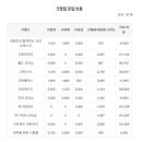 꼼꼼히세탁소 이미지