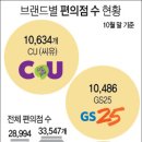 한일편의점 이미지