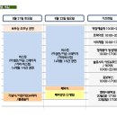 캠퍼앤푸드 이미지