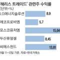 (주)MK그린에너지산업