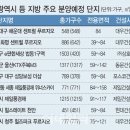 좋은미래 부동산중개법인 이미지
