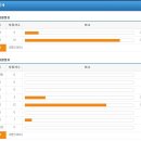 직업상담사2급 실기 6월 4일 개강 선착순 4명만 더 받습니다. 이미지