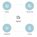 국제위러브유, 긴급구호 활동 [튀르키예] 이미지