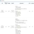 [충북] (10월 11일 마감) 코오롱생명과학(주) - 충주공장 API 생산직무 채용(라인증설) 이미지