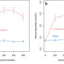 헬스비젼 이미지