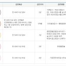 상쾌한속내과의원 이미지
