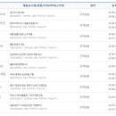 프라이덴 덴탈 랩 | 대전&amp;세종 일자리지원센터 지게차운전원 채용정보