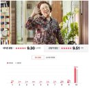 [K스타] ‘아이 캔 스피크’ vs ‘살인자의 기억법’…9월 극장가 승자는? 이미지