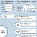 [택배기사의 하루] &#34;하루 300개 배송, 땀 흘린만큼 벌어&#34;