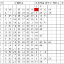 1237 Daum카페