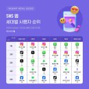 세대별 SNS앱 사용자수 순위 이미지