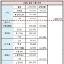 초보짠순이 주니네 2월 결산입니다...^^[외벌이3인가족] 이미지