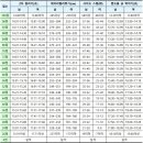 2024학년도 수시 [대구.경북] 모집요강 -최종- 이미지