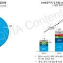 샤페론, 차세대 항암 면역 치료 효능에 '상한가' 이미지