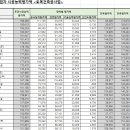 (주)중앙이엔씨 이미지
