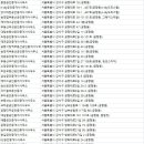 삼성부동산중개인사무소 네이버블로그