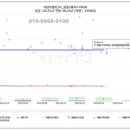 새샘마을907동앞 이미지