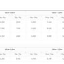 서울강서우체국 이미지
