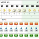 중문동-23 이미지