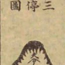 516. 인자수지, 혈(穴) 論 - 이삼정정혈(以三停定穴) - 12 이미지