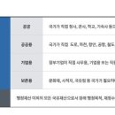 공공용 42 네이버블로그