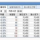 동양HTS 체결강도 있나요? 이미지