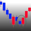 [코인선물] 비트코인(BTC) 1분봉 단타 트레이딩 일지 : +11.4% 익절