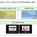 통신요금청구서 위장 SMS 악성코드 주의보 이미지