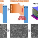 태양전지 최고효율 달성했다 23.74％에 안정성도 껑충 기사 이미지