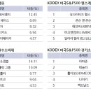 섹터 이미지
