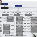 (주)서연그룹 이미지