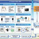 투어피아