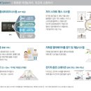 다산에일린공인중개사사무소 이미지