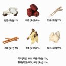 진명건강 | 어버이날카네이션 시부모님 선물세트 한방차 보자기포장 상견례 선물세트 '자연애 진명차' 실제 후기