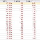 거래소와 코스닥 시장 분석 보고서 31 이미지