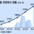 유한회사 세원기업