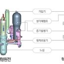 원전슈퍼 이미지