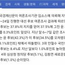 입소스