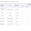 [적중결과]-야구 승1패 64회 ( 이월4회 395,938,500원) 이미지