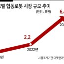 가반푸드 테크 이미지