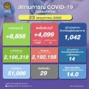 [태국 뉴스] 5월 23일 정치, 경제, 사회, 문화 이미지